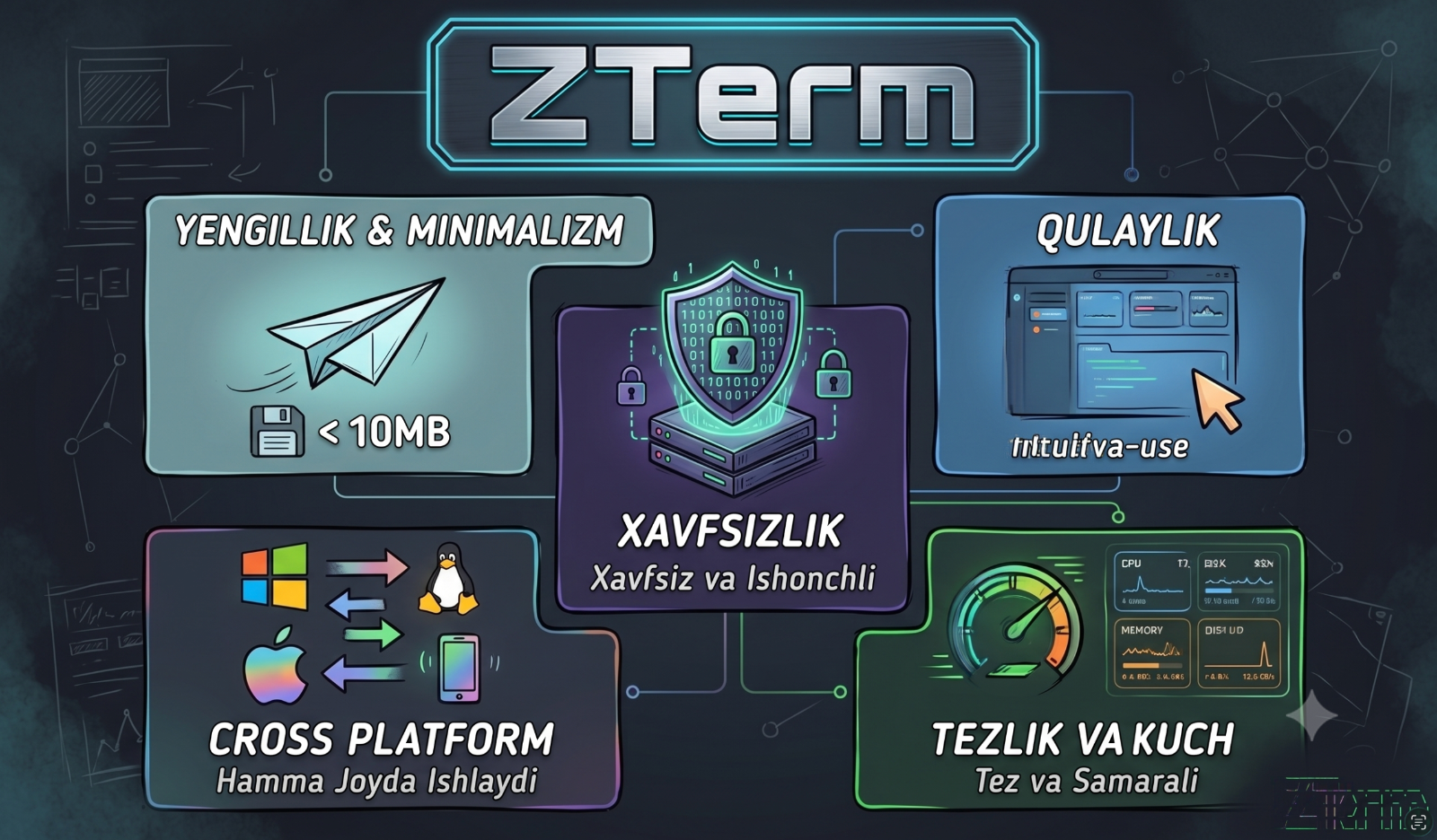ZTerm